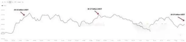 比特币牛市将延续至2025年 山寨普涨的行情即将到来