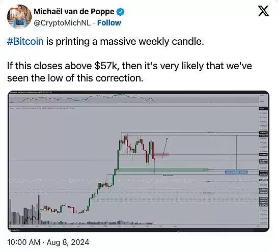 比特币现在是熊市还是牛市？会一定是看跌的吗？