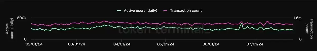 真的有很多人在Solana上赚到大钱吗？能让您成为百万富翁吗?