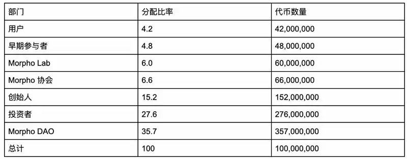 MORPHO币未来如何?2025-2030年Morpho Labs(MORPHO)价格预测