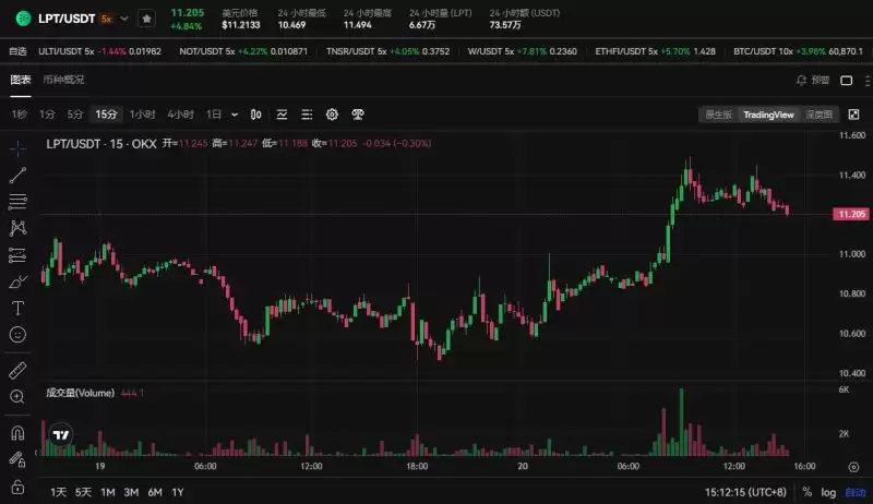 LPT币价格能涨到多少?未来怎么样?未来发展如何