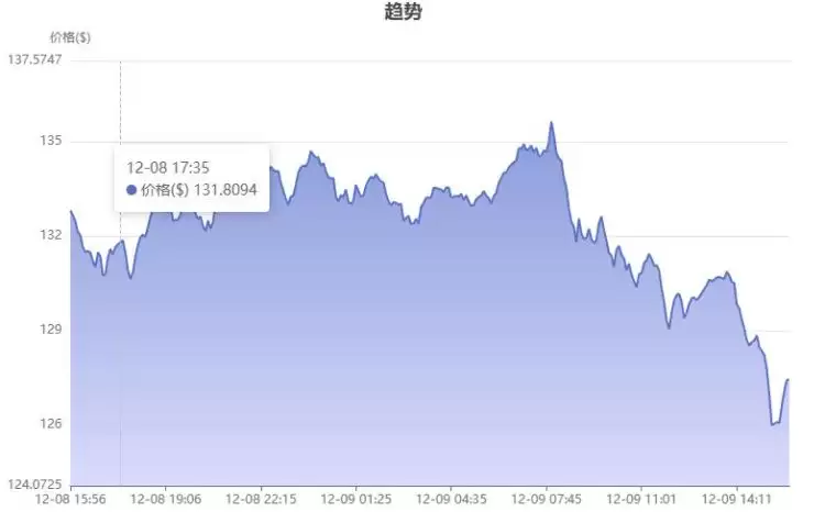 去中心化的币有哪些？真正去中心化的几种币盘点