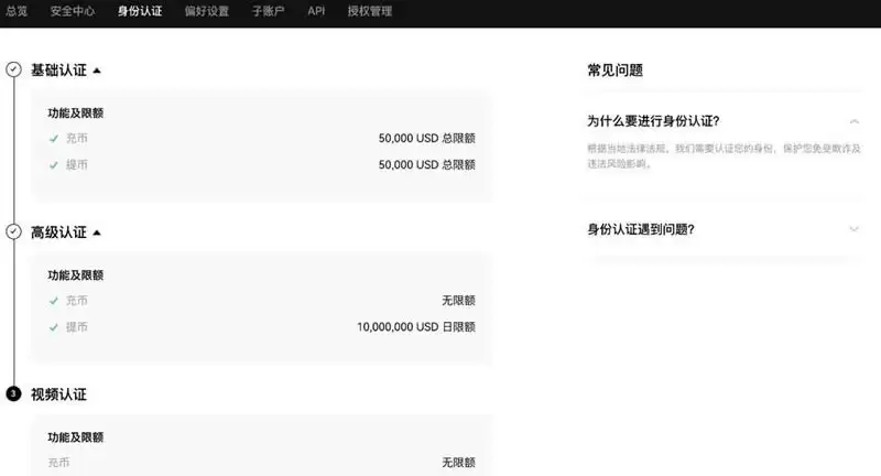 比特币一天交易量多少?如何从中获利？