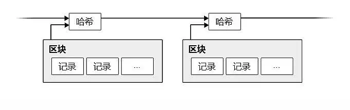 比特币白皮书原版(附比特币白皮书中文版)