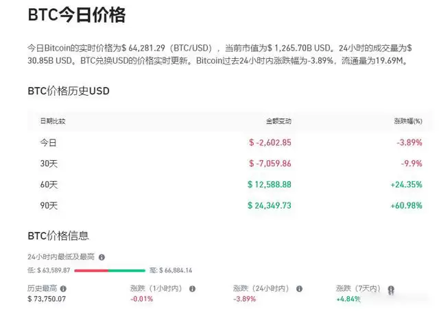 USDT活期会亏吗？USDT活期真的安全吗？
