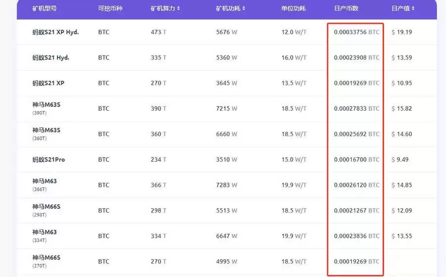 怎么挖矿获得比特币:新手指南