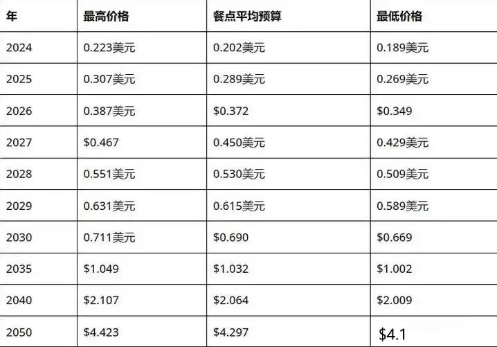 DOGS币怎么样?未来潜力如何?值得长期持有吗?未来价格如何?
