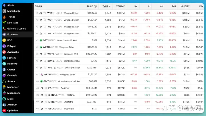 加密工具有哪些？主流的加密工具盘点