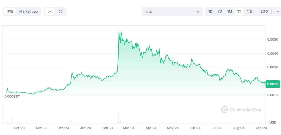 VeThor代币VTHO是什么？值得投资吗？VTHO币价格预测