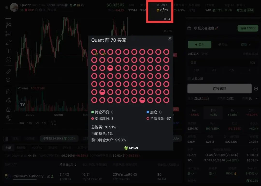 GMGN币是什么？如何使用GMGN玩转Meme币(入门+进阶)