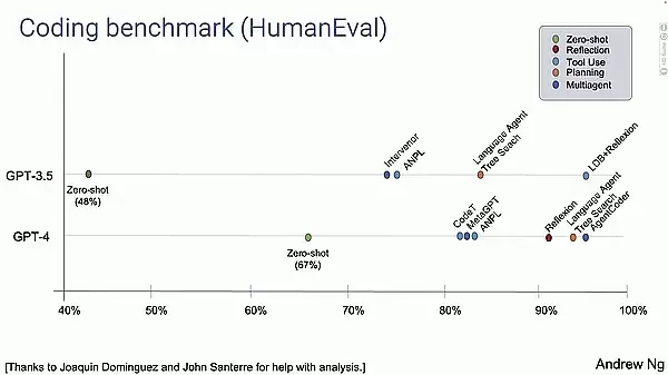 全面深度解析Multi Agent:Web3与AI终将相互成就？