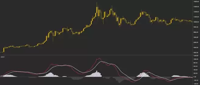 新手必读﹕加密货币交易全攻略