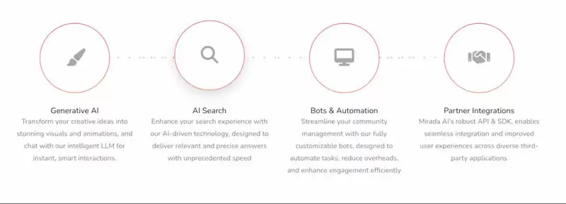 Mirada AI(MIRX)币是什么？MIRX代币经济学全介绍