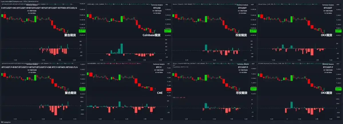 暴涨后交易员们如何看待BTC后市行情?