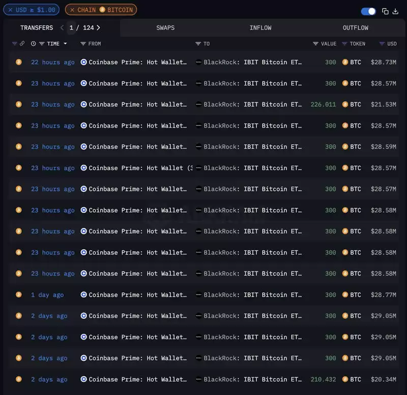 贝莱德狂扫10亿美元比特币,新一波大牛即将来临？