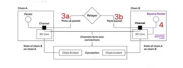链抽象将走向何方?Unichain的终极链抽象解决方案