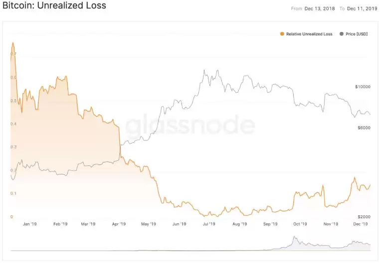 币圈名词解释:5个指标概念、指标如何衡量、计算?