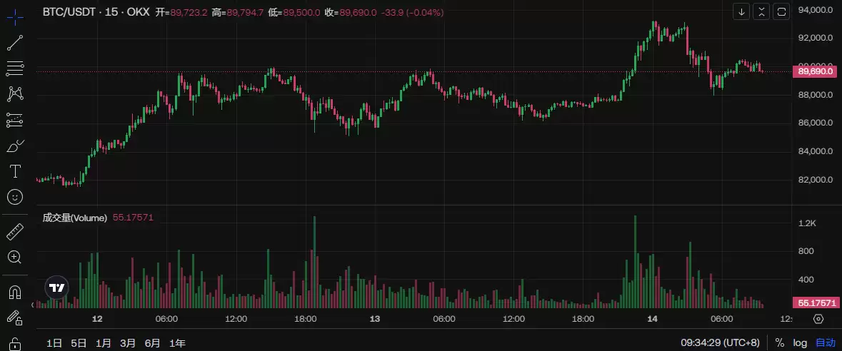SOL币近期价格预测至260美元?SOL近期价格走势分析