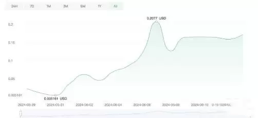 MOTHER是什么币？MOTHER代币经济学和价格分析