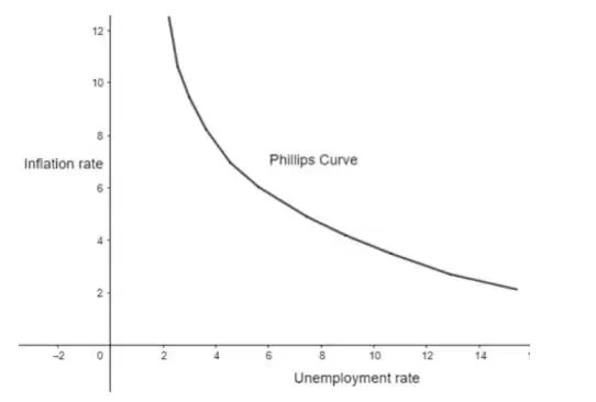 币圈入门知识:经济模型是什么？经济模型如何运作？