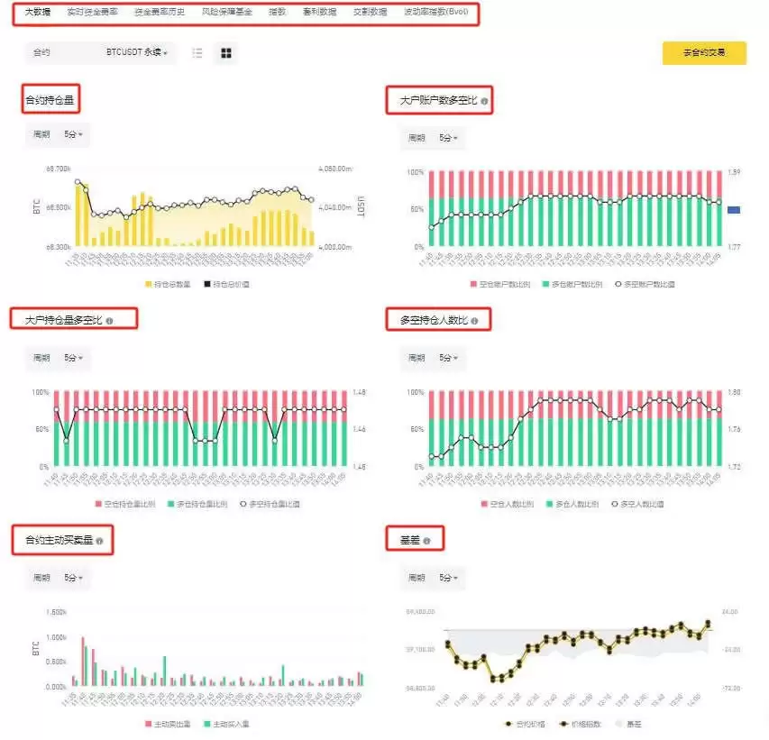 比特币合约持仓数据查看方法
