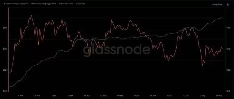 比特币BTC突破62000美元关键点位,山寨币趁势崛起?