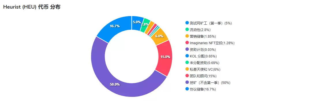 Heurist(HEU)币是什么?HEU币值得投资吗?全面解读HEU币