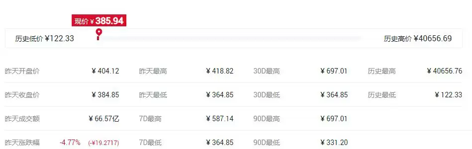 世界最好的匿名币是哪个?