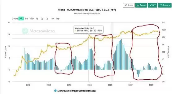 一文了解为什么现在不是放弃比特币的时候