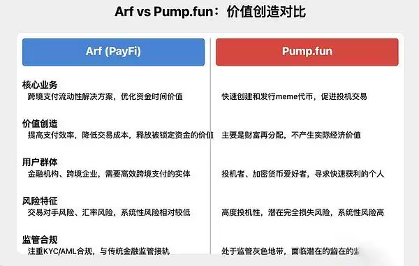 为什么我们需要PayFi?解锁货币时间价值的新范式