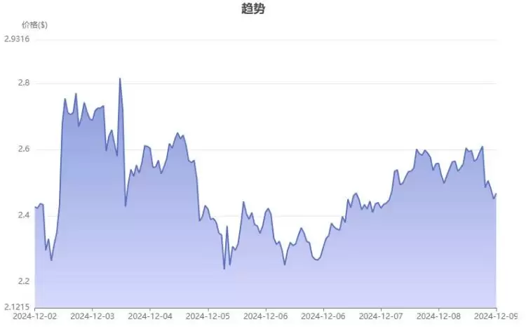 去中心化的币有哪些？真正去中心化的几种币盘点