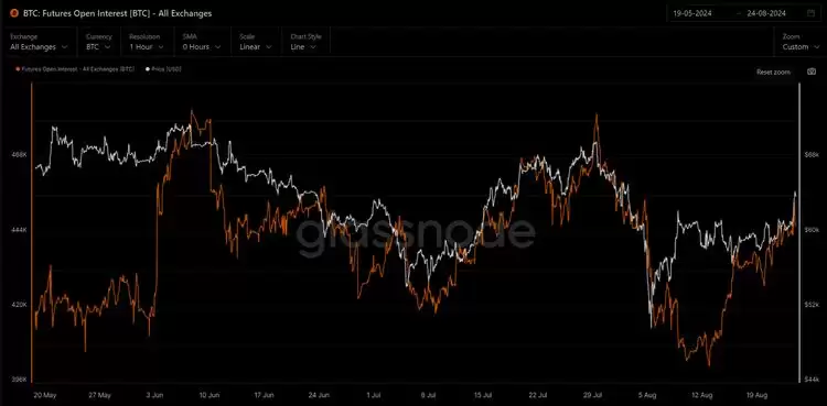 比特币BTC突破62000美元关键点位,山寨币趁势崛起?