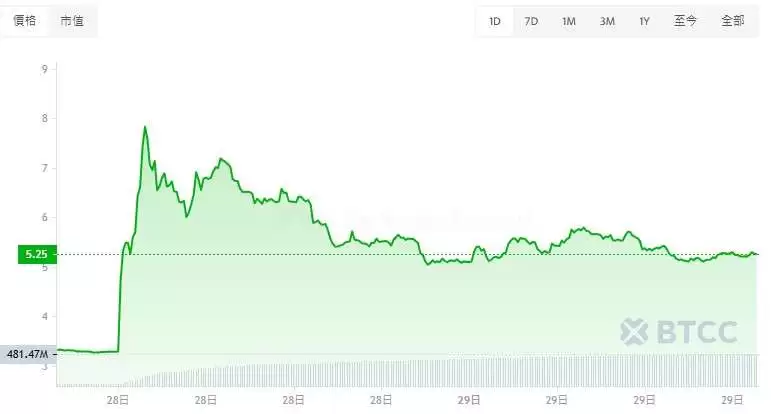 桑托斯币(SANTOS)是什么?SANTOS币未来价格预测