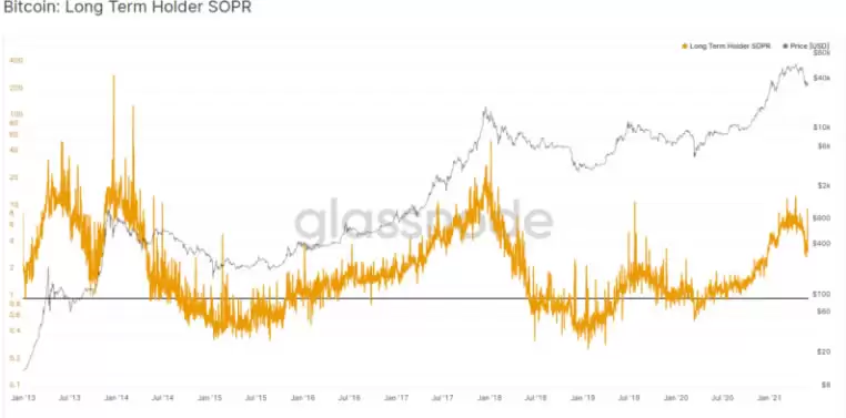 币圈名词解释:5个指标概念、指标如何衡量、计算?