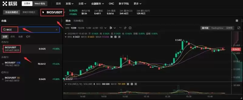 BICO币还有潜力吗？还值得投资吗？跌了100倍还有价值吗？