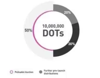 DOT币新手如何获取?DOT币新用户注册购买操作教程