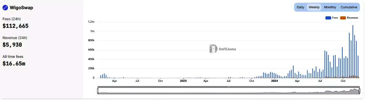 加密货币这轮牛市收入前20项目介绍,谁性价比最高？