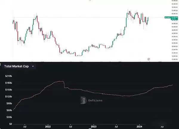 稳定币增发比特币将暴涨？各大稳定币发行商近期动态解读
