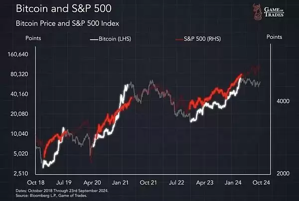 比特币BTC被低估50% 真实价格应超12万刀