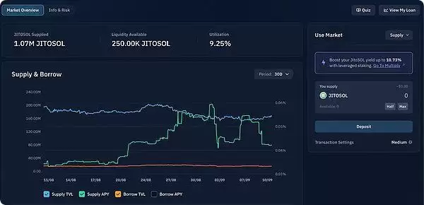Solana DeFi中收益最高的稳定币和LST是什么？