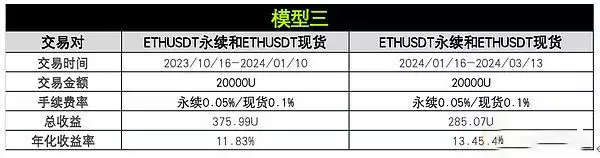 币圈资金费套利是什么？OKX与AICoin研究院解读资金费套利策略