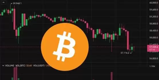 比特币跌破5.7万、以太坊失守2400美元！美国8月非农就业成本周关键