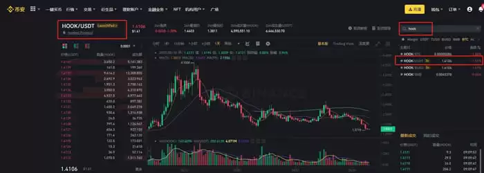 HOOK币未来前景如何？未来能涨多少？有十倍潜力吗？