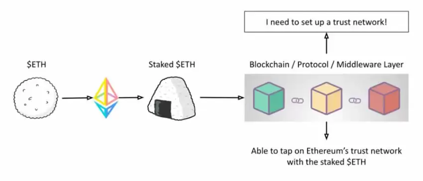 STETH币怎么挖矿？STETH币挖矿教程完整版