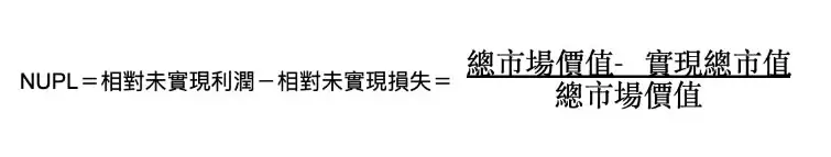 币圈名词解释:5个指标概念、指标如何衡量、计算?
