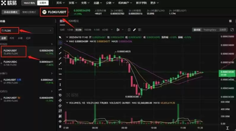 FLOKI币价格会上涨吗?未来前景怎么样?未来价值如何?