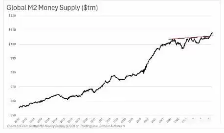 比特币第四季度怎么走？为什么会大幅上涨？第四季度价格预测!