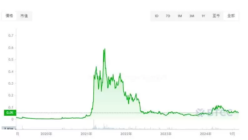 TFUEL币是什么?未来如何?TFUEL币投资教学