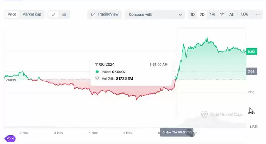 2025年牛市比特币的价格最高能到多少?市场接下来会怎么走?