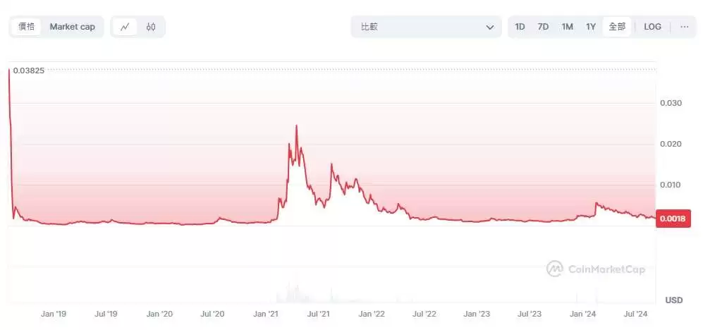 VeThor代币VTHO是什么？值得投资吗？VTHO币价格预测